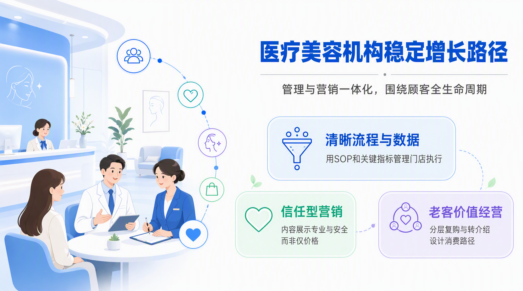 医疗美容业面临哪些经营挑战?