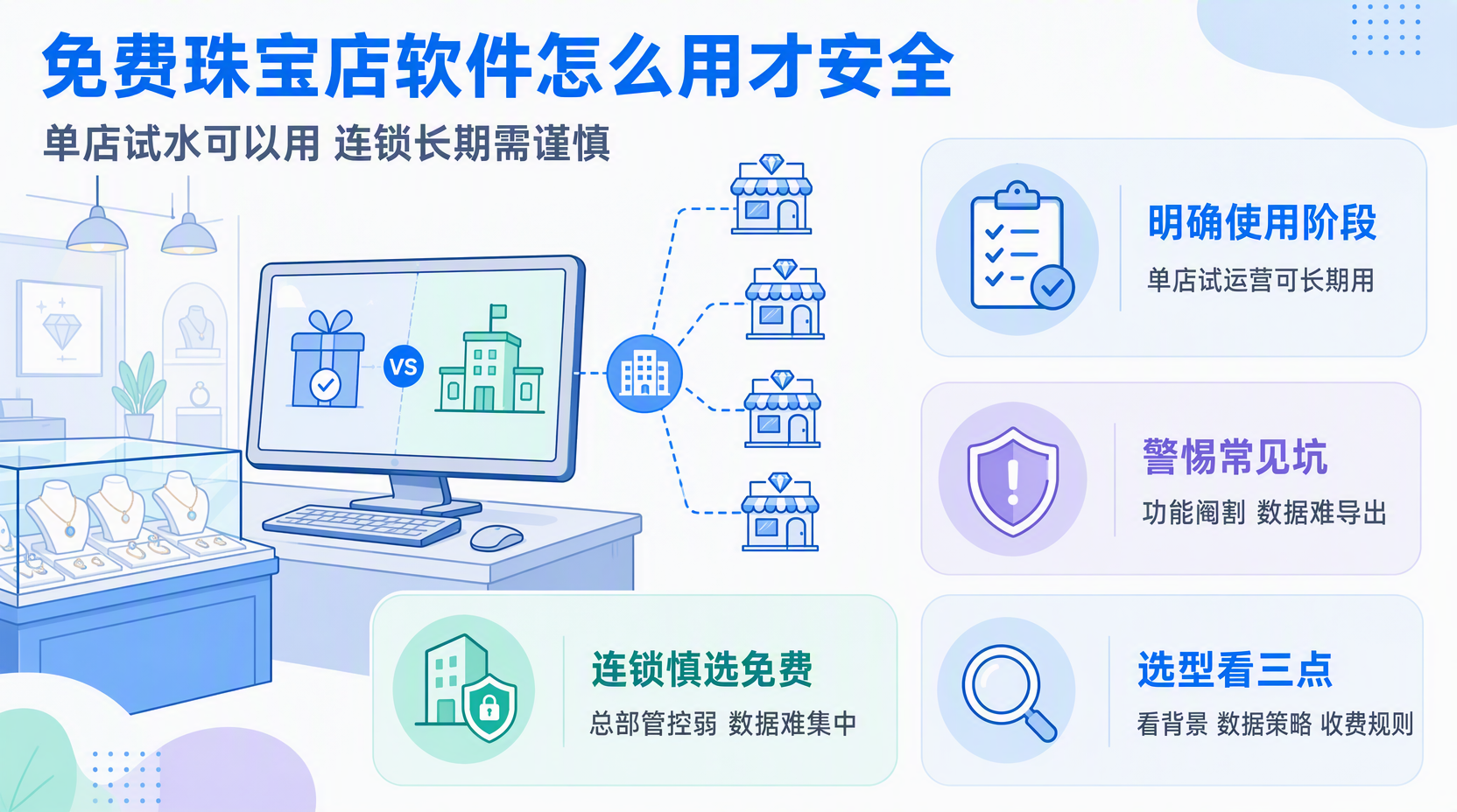 免费的珠宝店管理软件能不能用?
