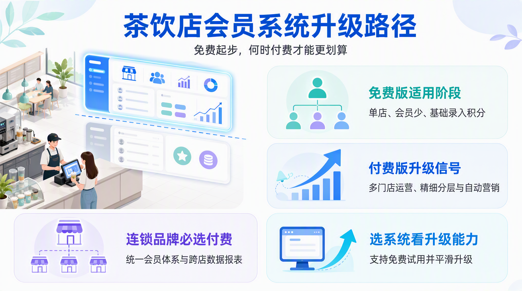 茶饮店会员管理系统免费版一般有哪些功能？