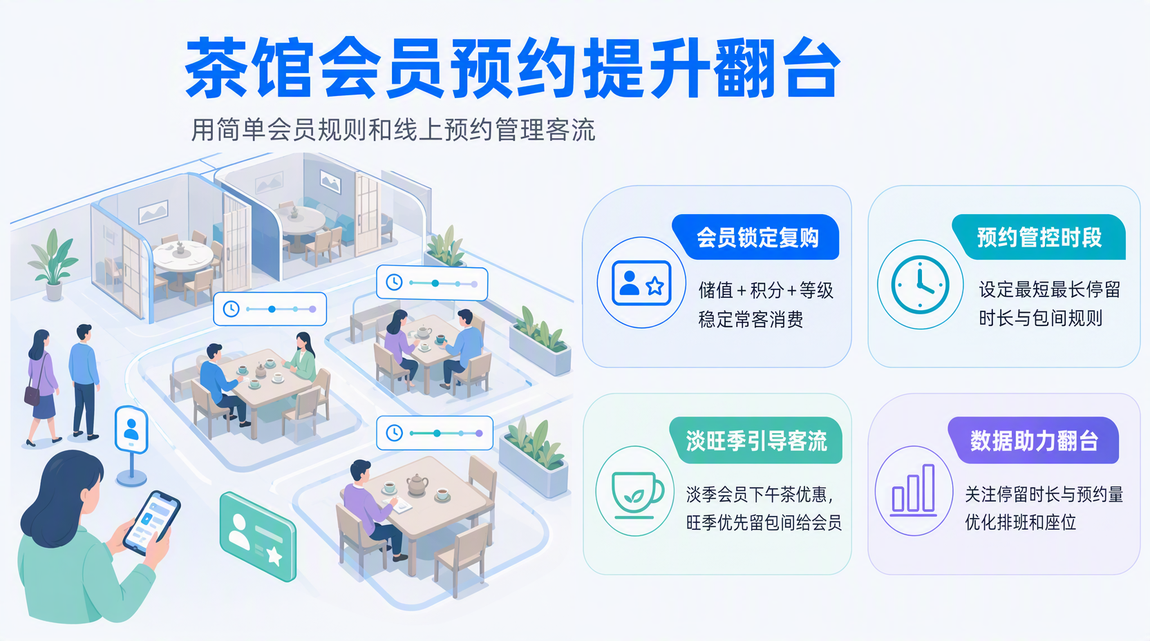 茶馆翻台率怎么提高？先梳理会员与预约的作用