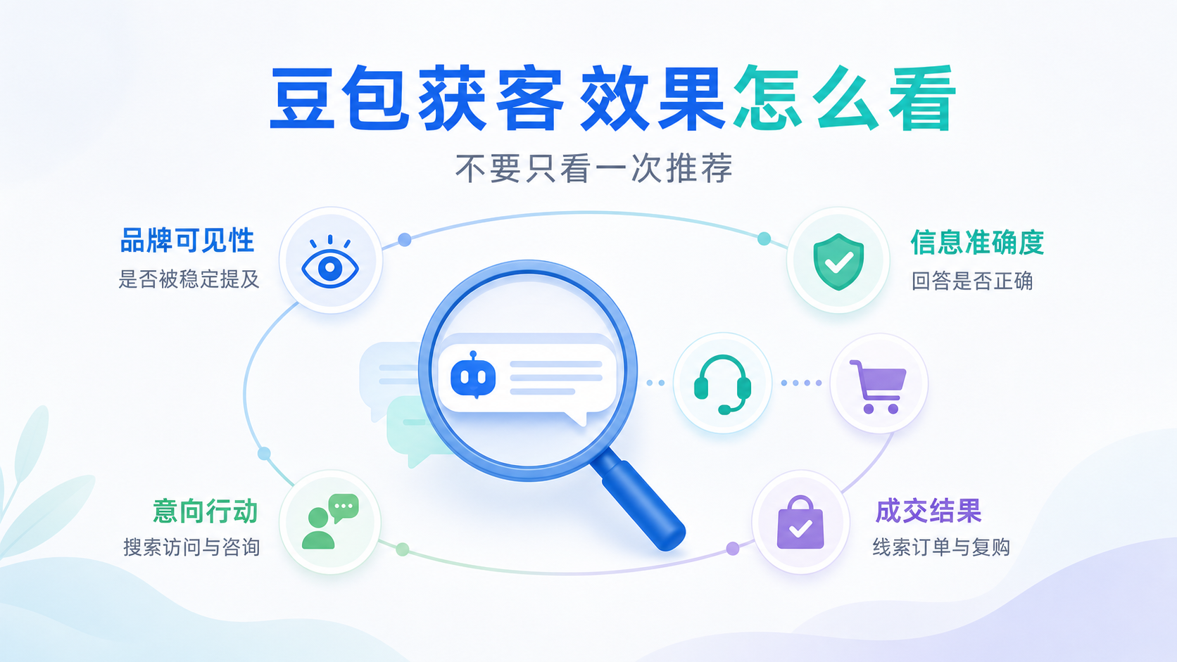 豆包AI获客靠谱吗?判断效果要看哪些核心指标