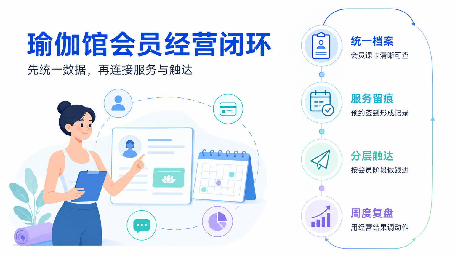瑜伽馆会员管理系统软件:连接私域运营与门店经营的选型与落地指南