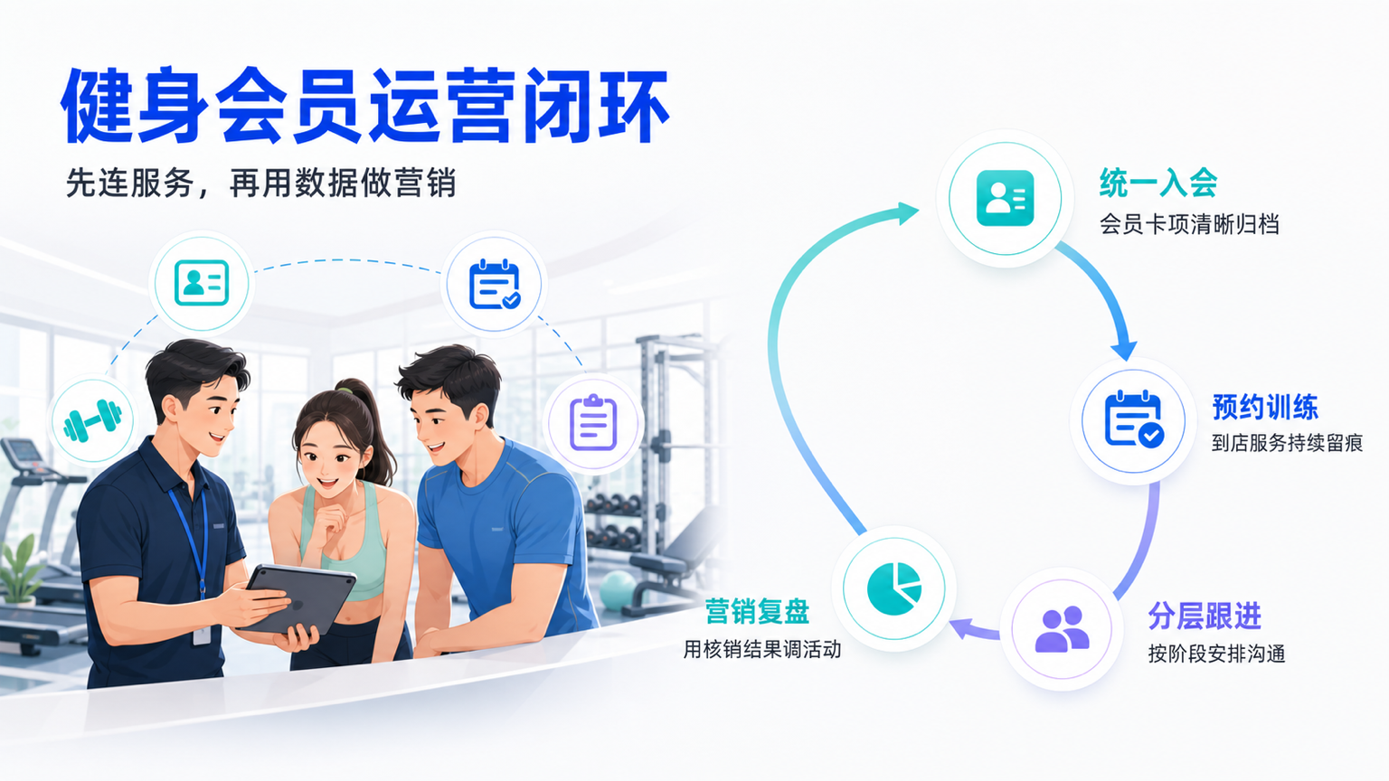 健身会员管理系统:会员运营与门店营销落地指南