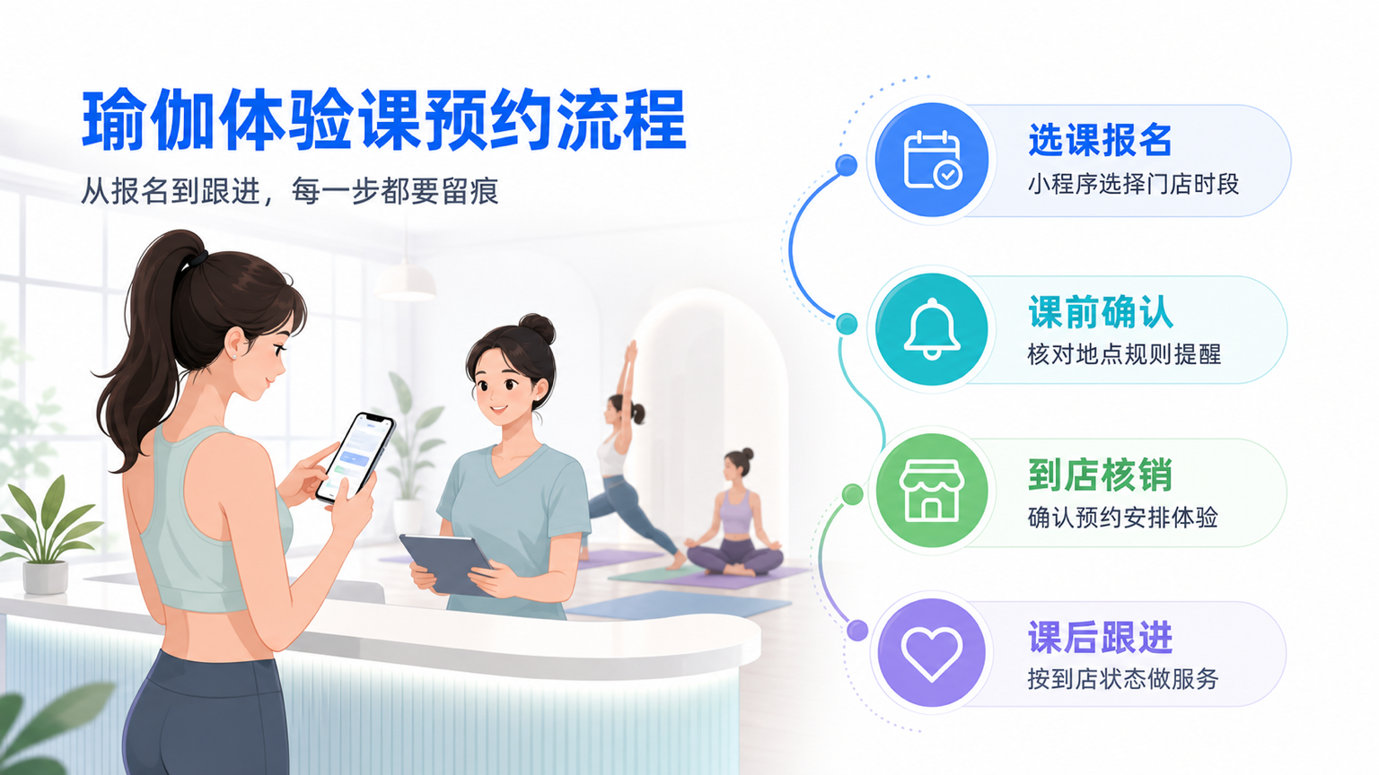 瑜伽馆体验课怎么预约?小程序报名流程与会员管理指南