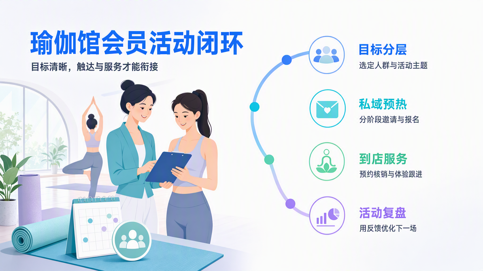 瑜伽馆会员活动方案:私域运营与营销获客执行指南