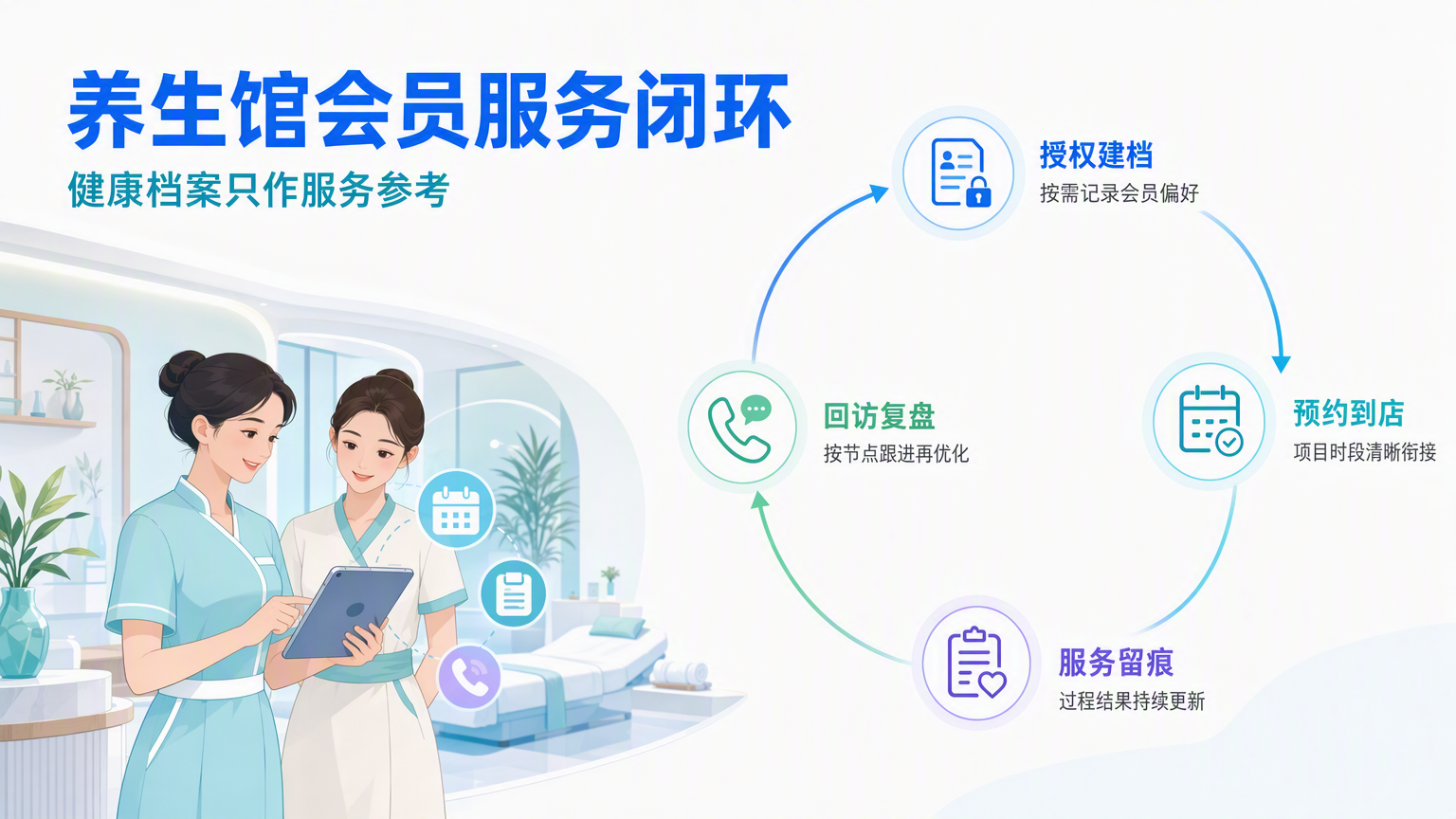 养生馆会员管理系统推荐:有赞会员运营与门店管理能力评估