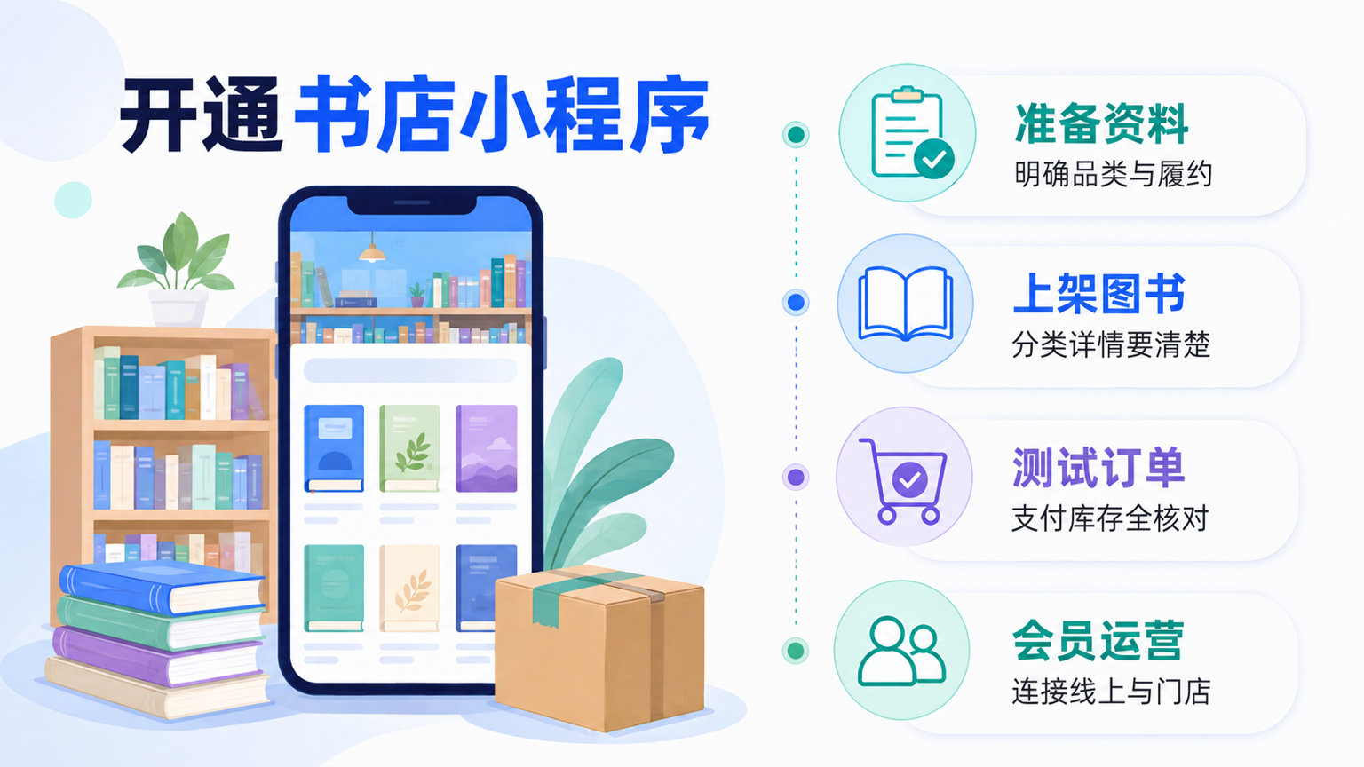 书店小程序商城怎么开:线上售书、库存管理与会员运营指南
