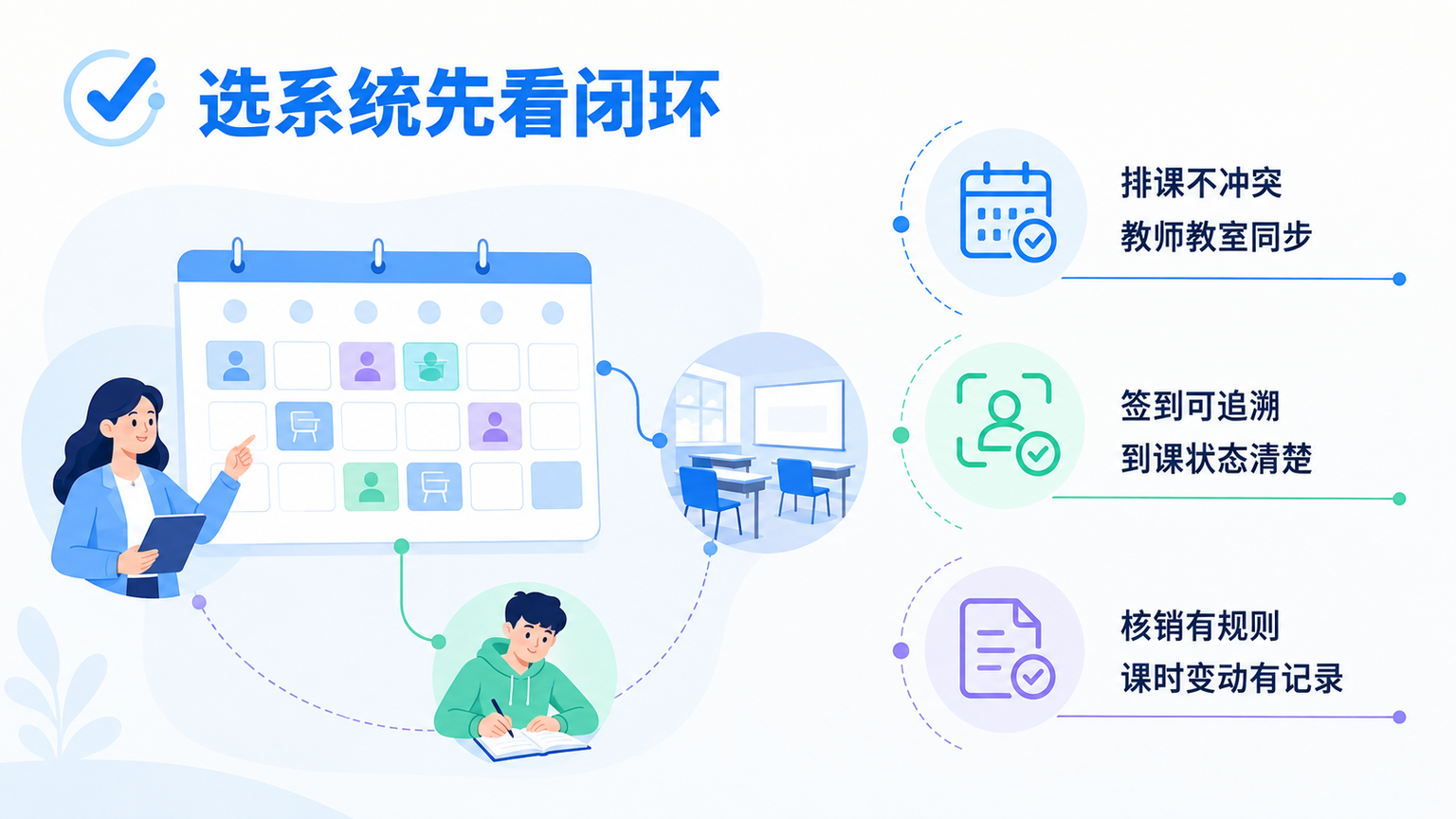 语言培训预约系统有哪些?支持排课签到与核销的选型方法