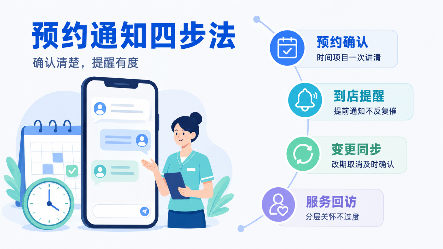 按摩店预约信息怎么发?门店预约与会员通知