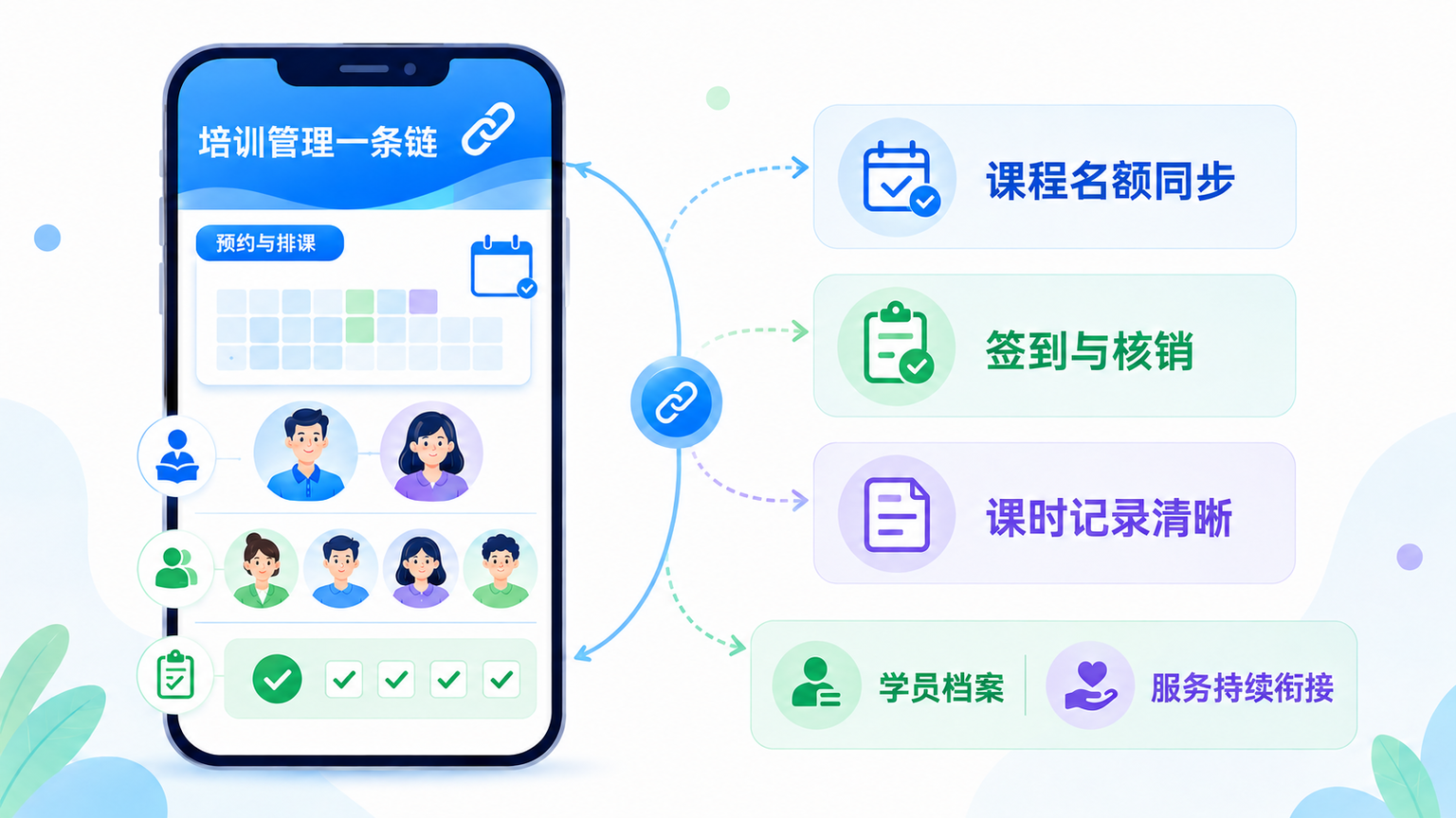 培训系统小程序:在线预约排课与学员管理搭建指南