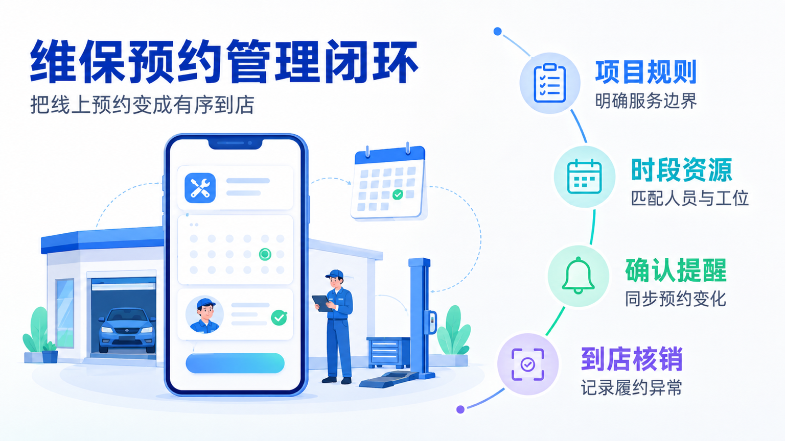 维保预约是什么?门店小程序预约管理指南