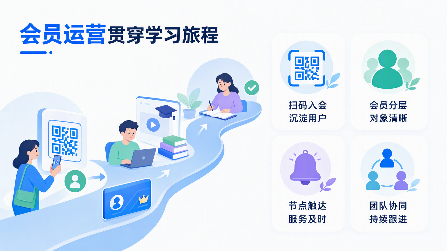 教育培训会员管理系统有哪些？有赞会员运营功能与选型方法