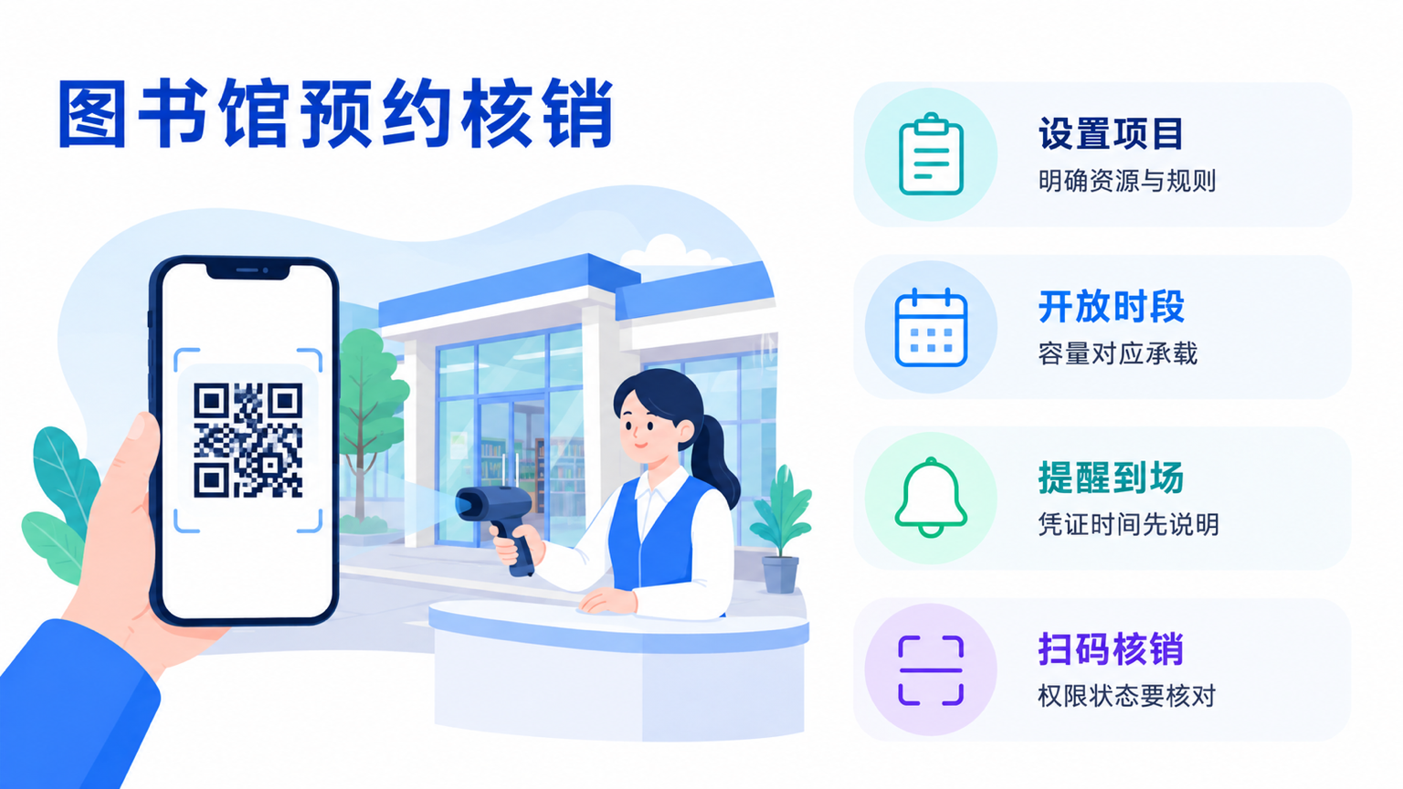 图书馆预约系统小程序怎么实现预约核销:设置、扫码与运营流程