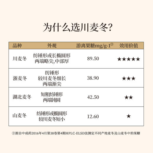 正安 四川绵阳麦冬 润而不滞 身体干喉咙不舒服适用 足年春季采挖 颗颗有芯个大肉厚 优质原材 色泽自然口感清香 180g/罐 商品图10