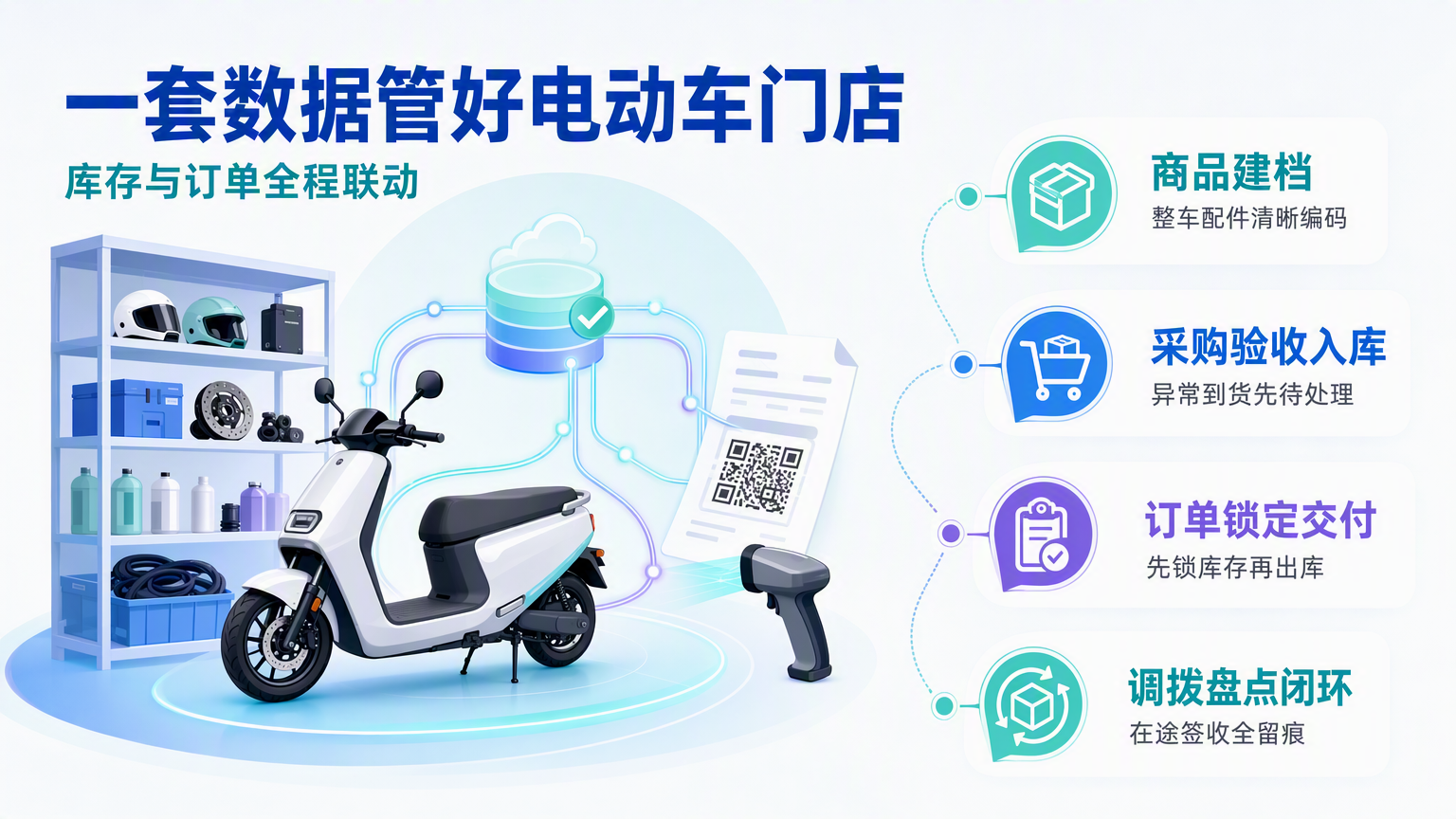 电动车进销存管理系统:门店库存与订单管理方法