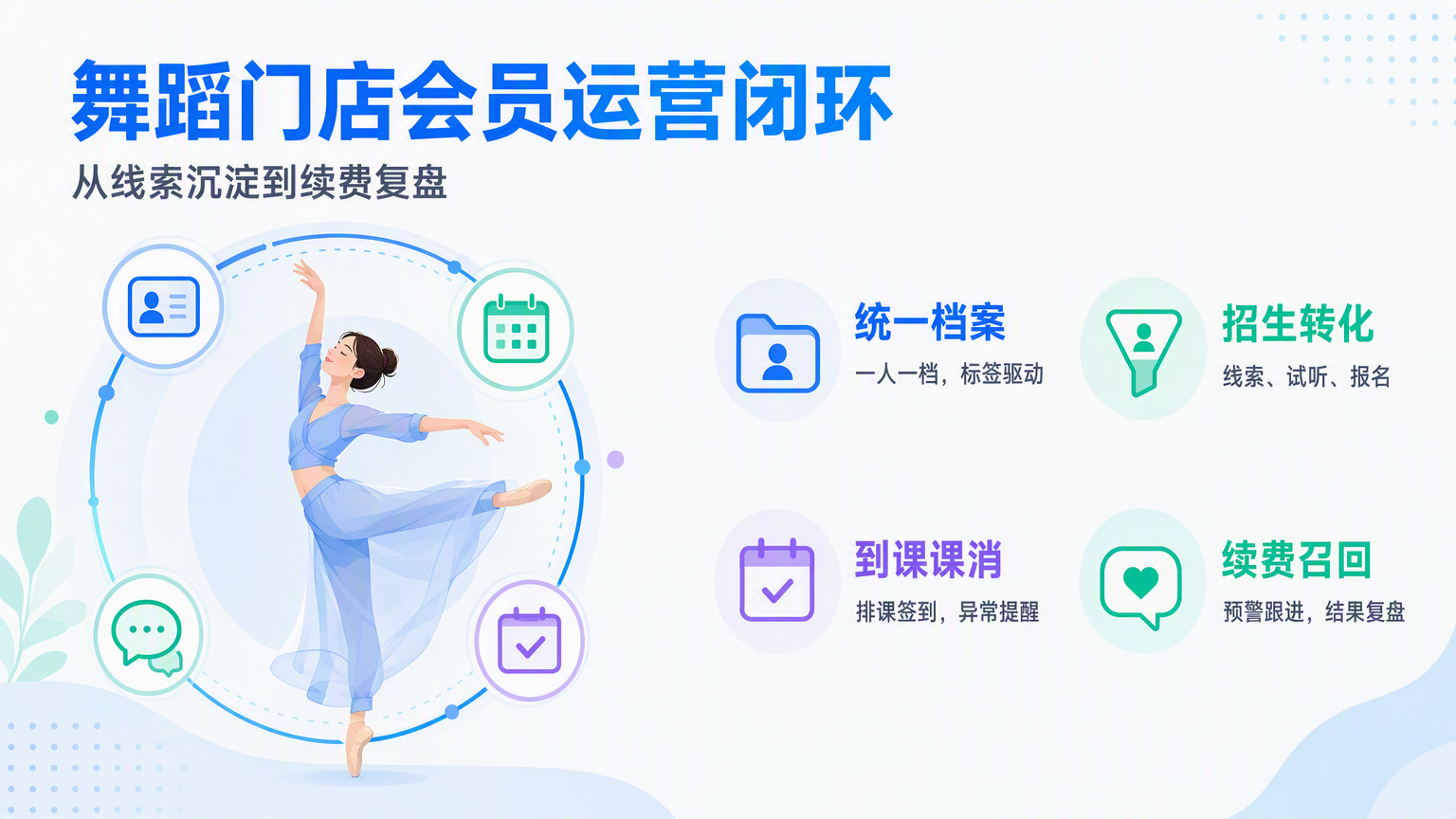 舞蹈培训会员管理系统设计：门店会员运营模块与实施方法