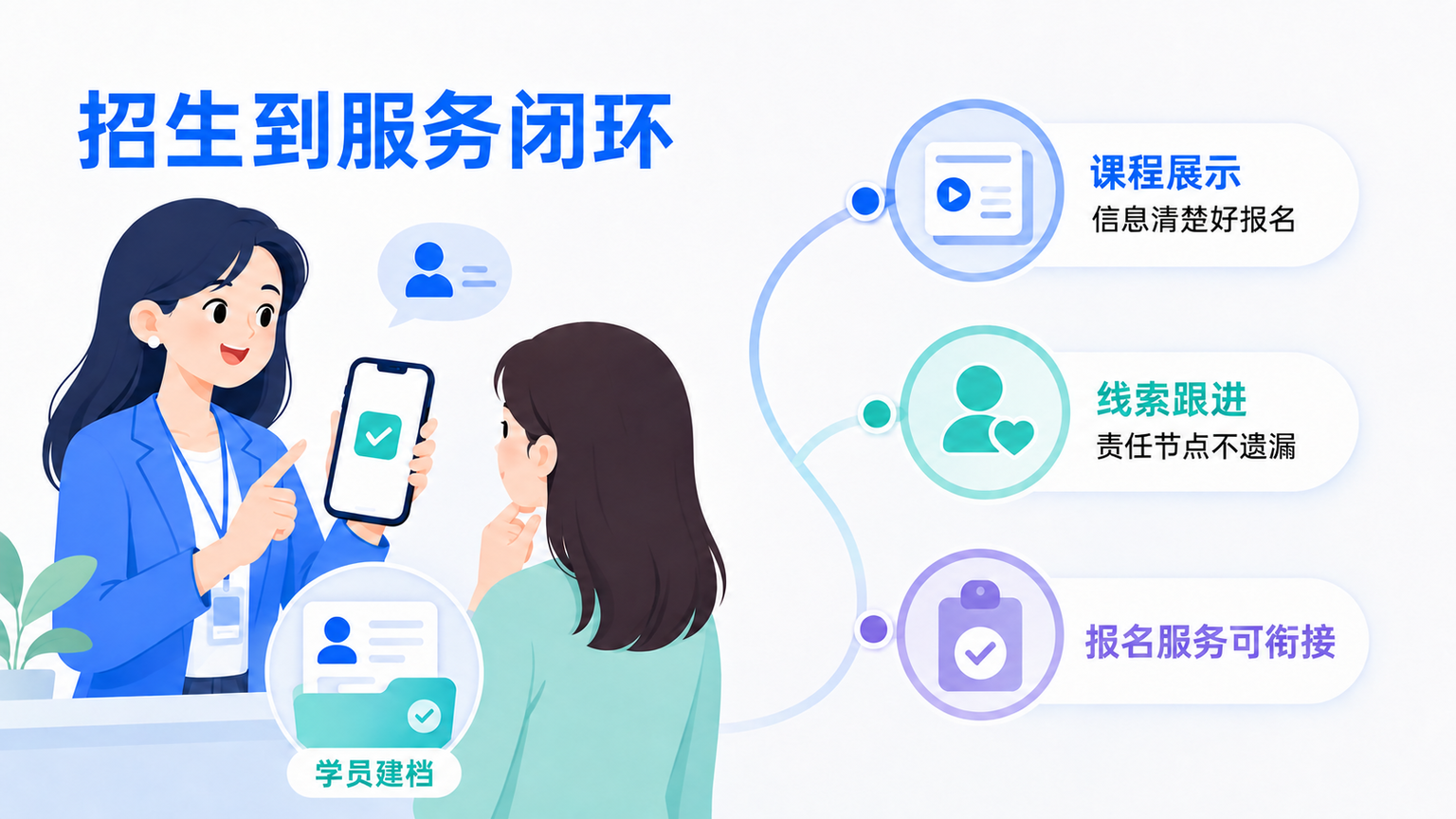 职业培训招生系统怎么用:课程报名与学员管理全流程指南
