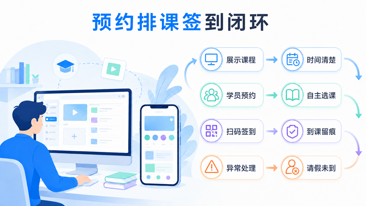教育培训预约系统有哪些?预约排课与签到管理怎么选