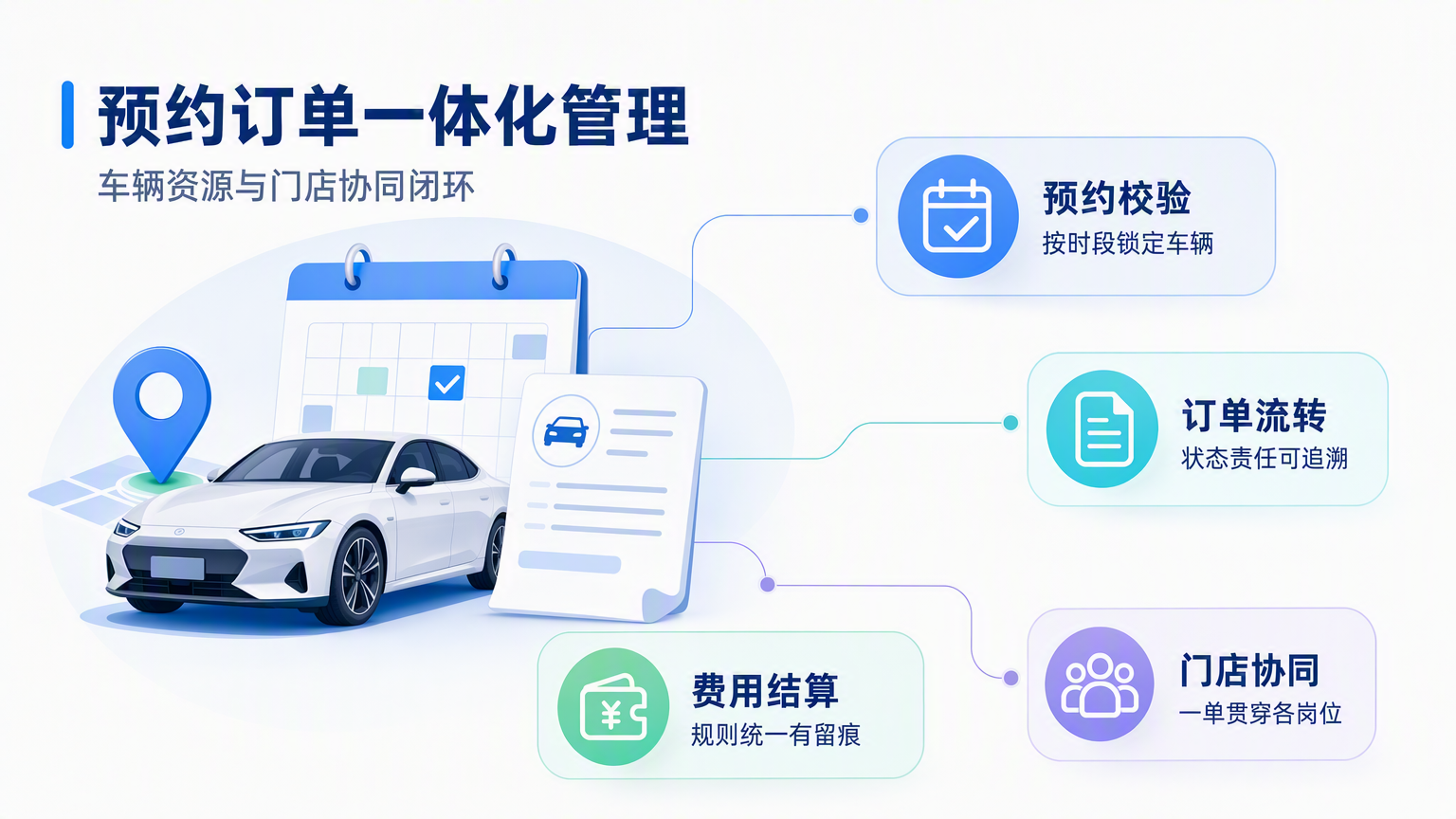 汽车租赁预约系统有哪些？门店预约与订单管理选型指南