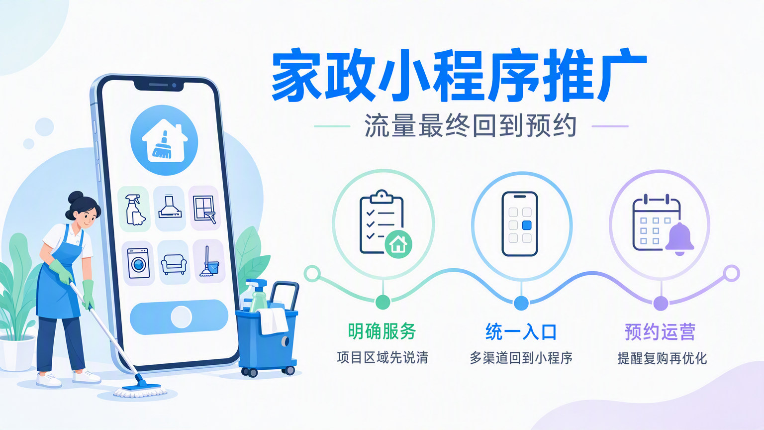 家政服务小程序怎么推广:线上获客与预约运营方法