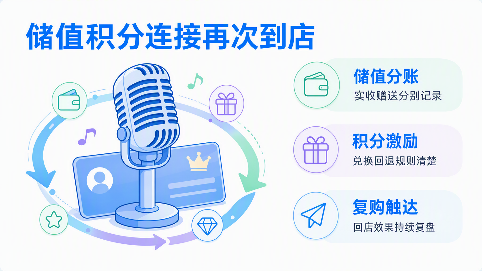 ktv会员管理系统如何支撑储值积分与复购运营