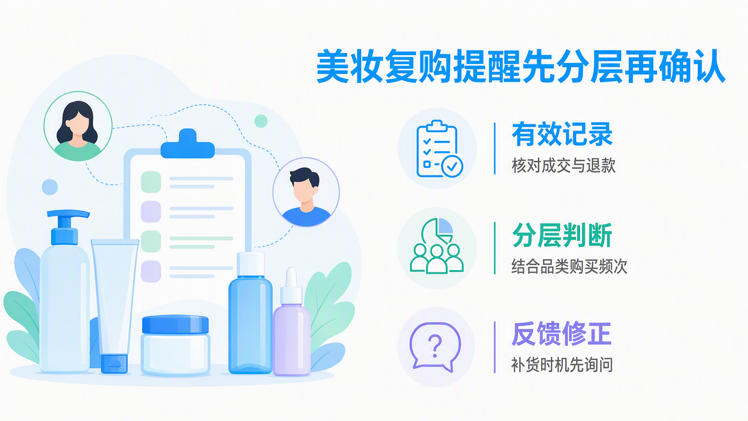 美妆品牌如何做会员分层与复购提醒？从消费记录到精准触达