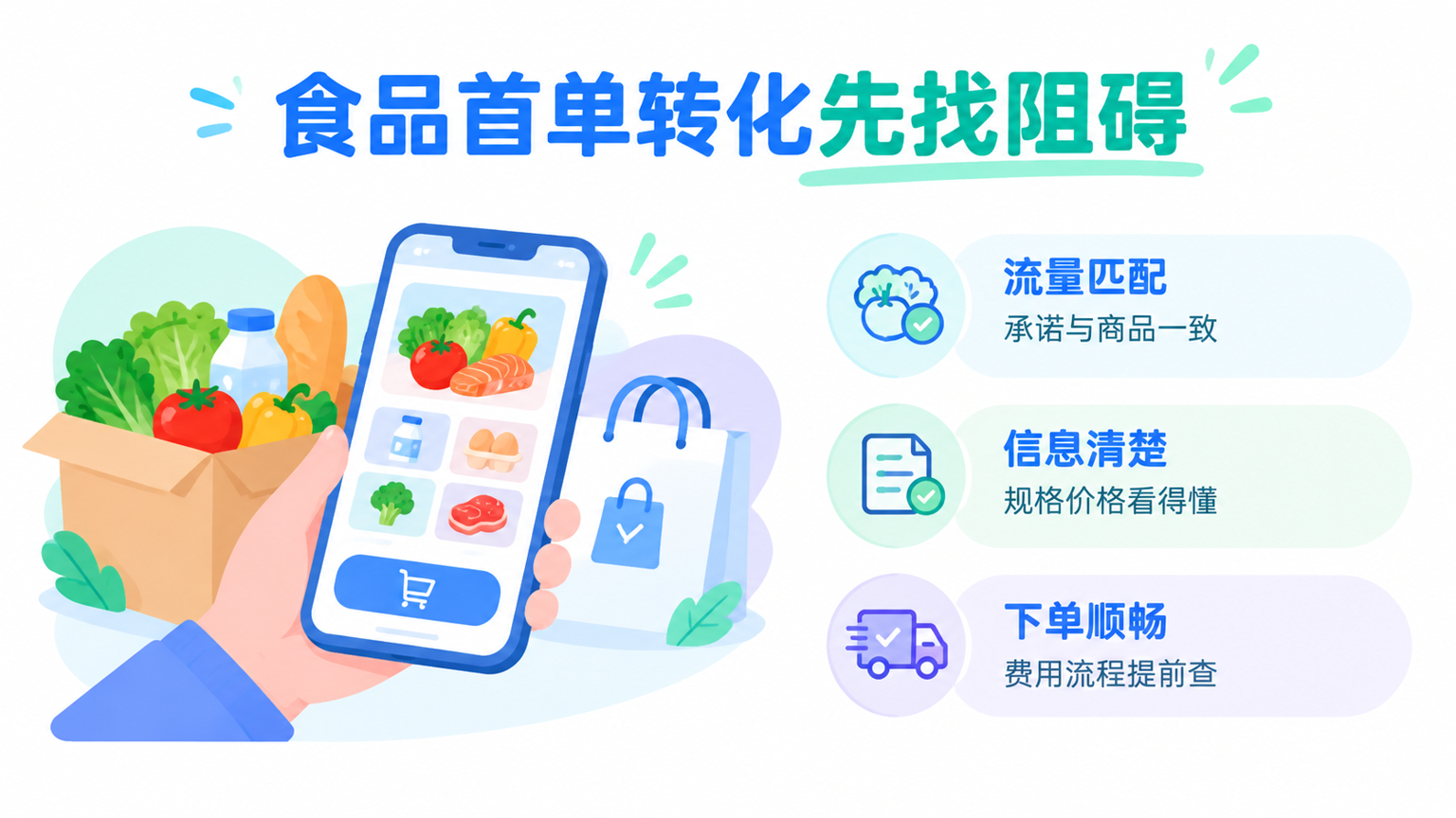 食品商城有流量却没有订单怎么办?首单转化优化方法