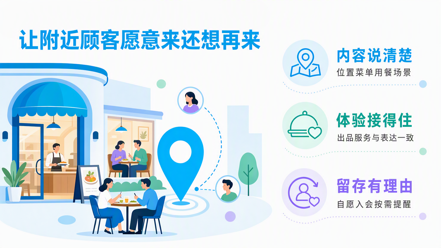 餐饮门店同城获客与会员运营