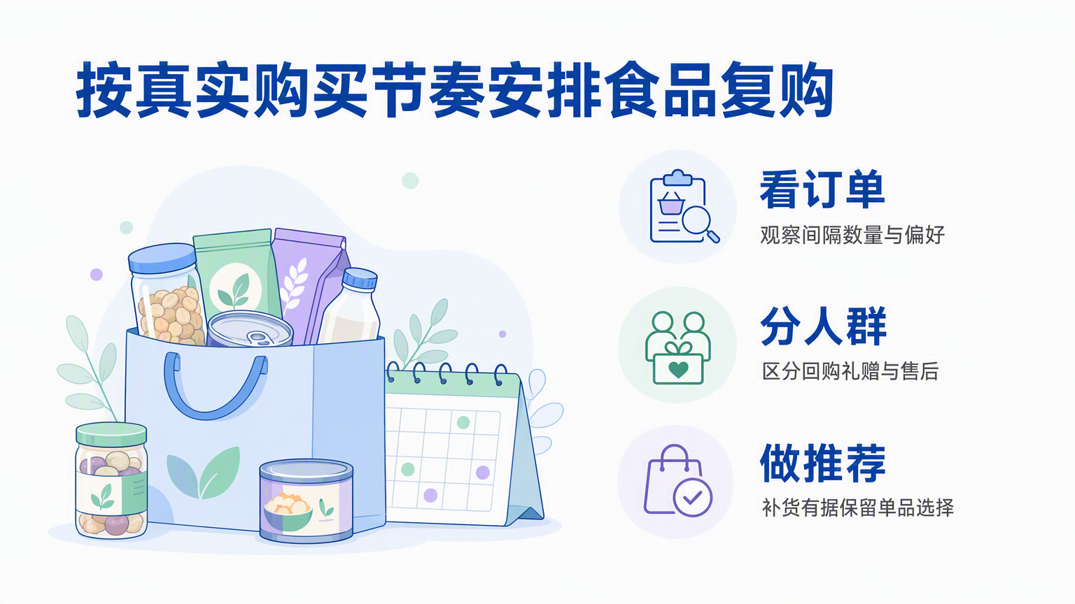 食品电商如何提高复购率：客户分层与消费周期营销方法