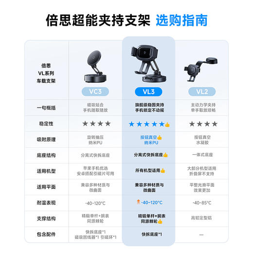 【9月新品】倍思 PrimeTrip VL3 Flex Lite 夹持车载支架 吸盘版 星际黑 商品图7