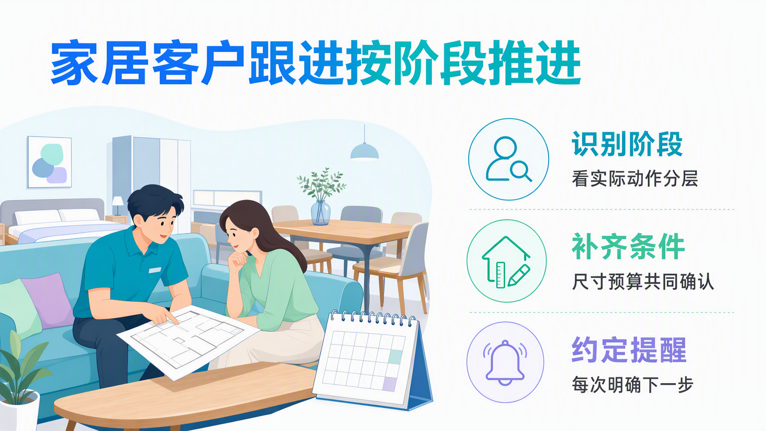 家居客户决策周期长怎么跟进?客户分层与销售提醒方法