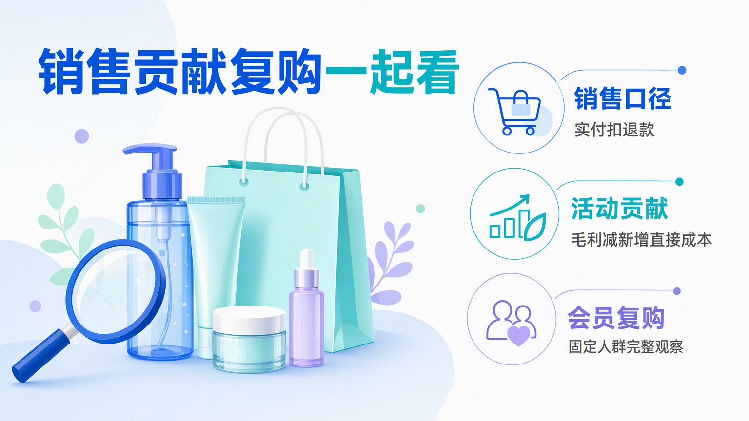 美妆促销活动效果怎么评估?销售、利润与会员复购分析