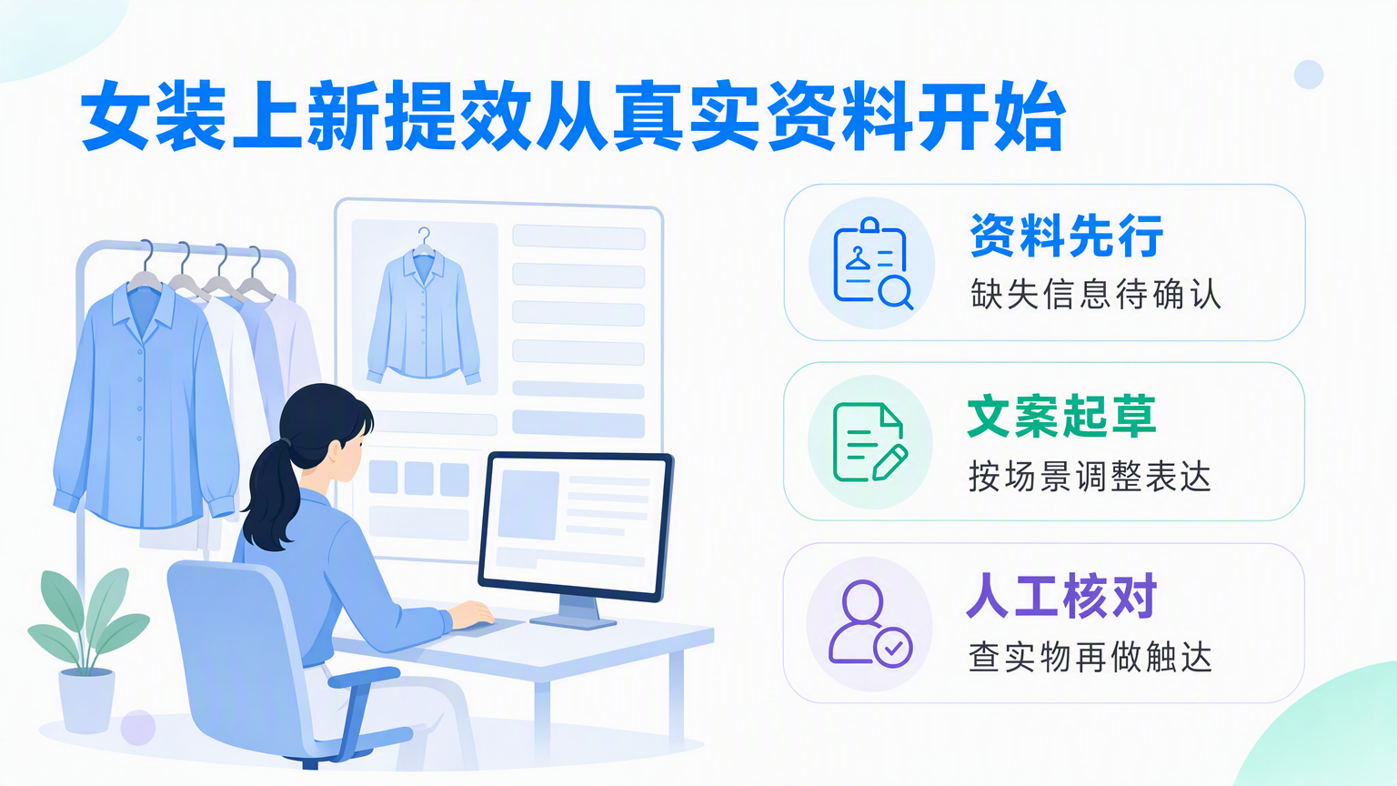 女装AI上新商品资料、文案生成与老客触达流程