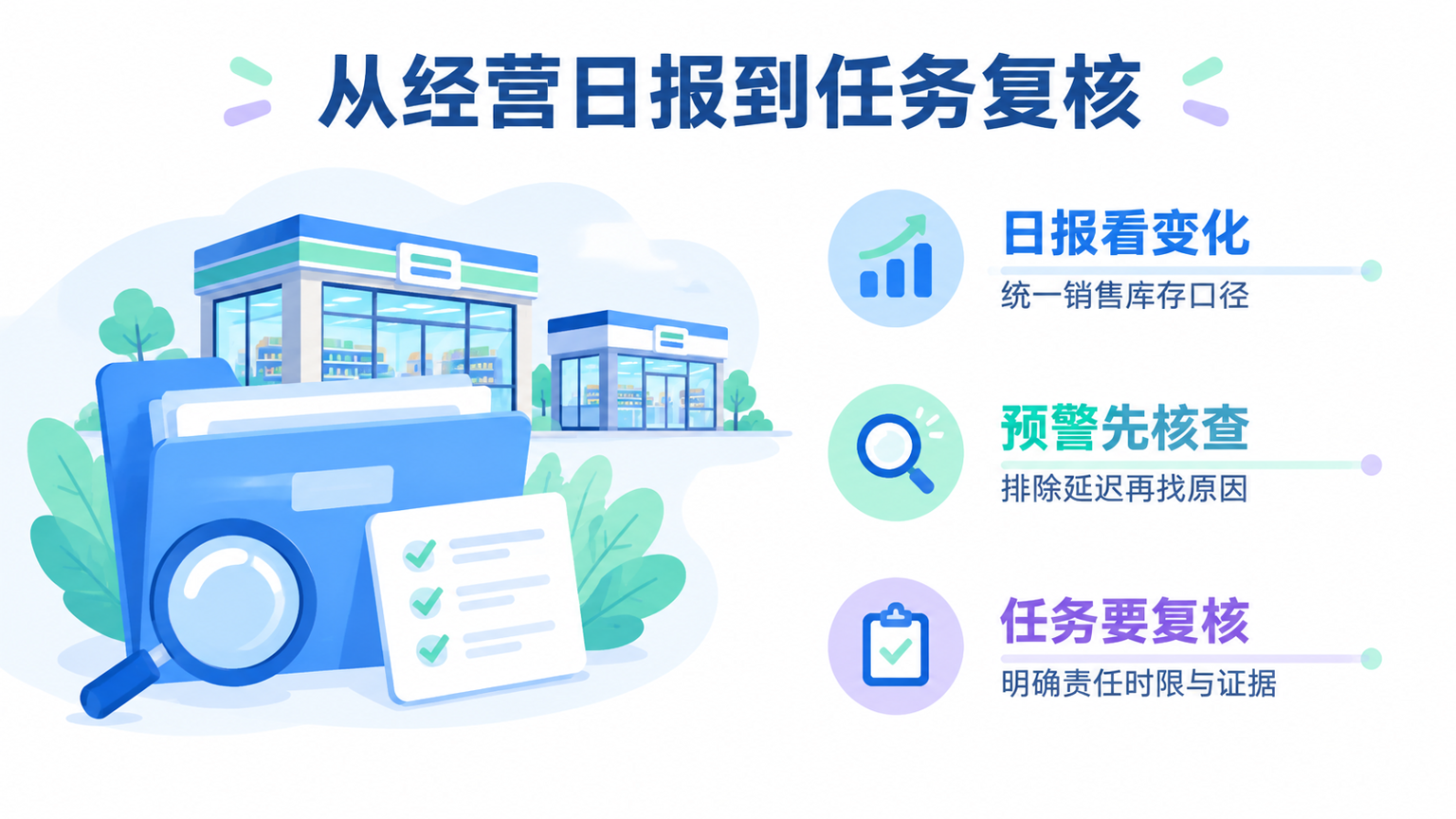连锁便利店总部如何管理多家门店?经营日报、异常预警与任务跟进
