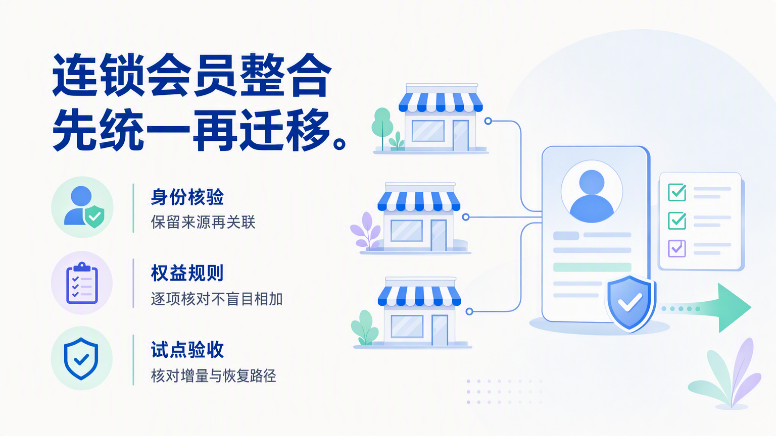 连锁店会员系统怎么整合?多门店迁移核对与管理要点