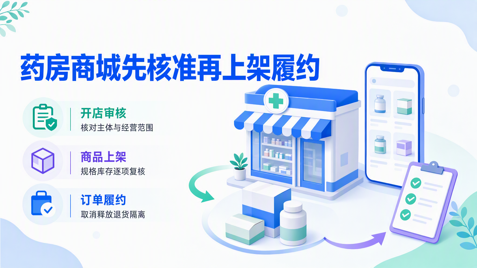 药房小程序商城怎么开？商品上架与订单管理指南