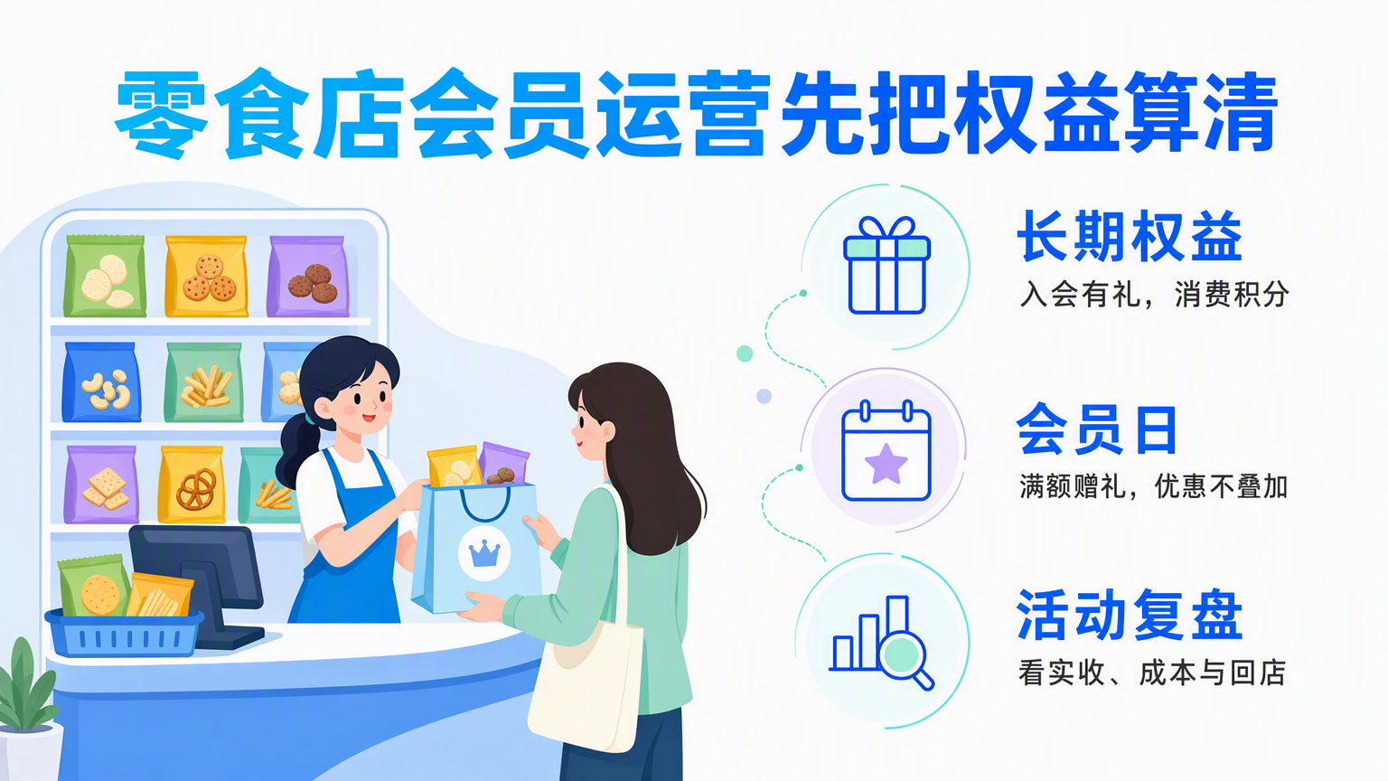 零食店会员怎么运营?会员权益与会员日活动设置示例