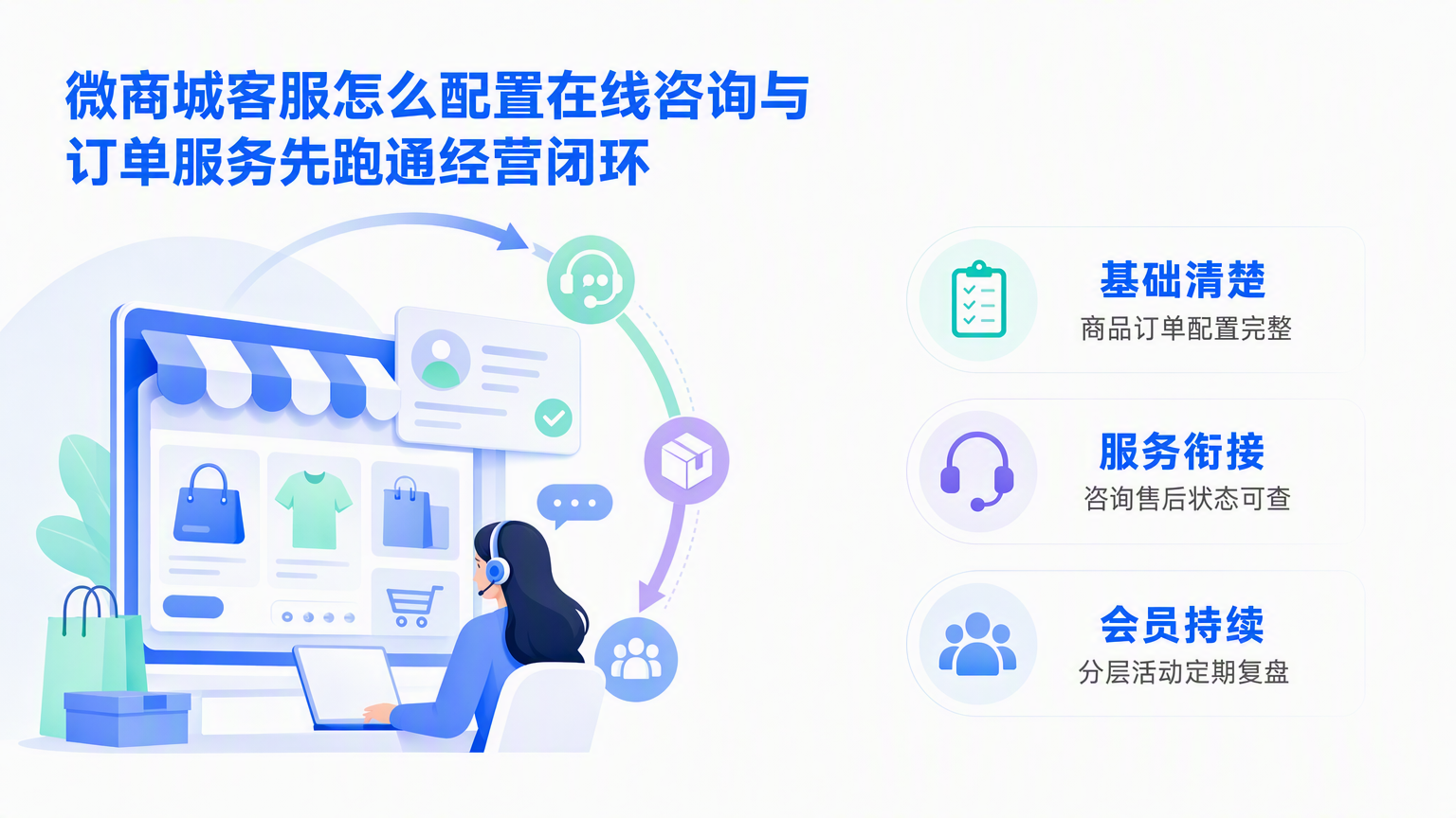 微商城客服怎么配置在线咨询与订单服务:从咨询到售后工单的操作方法