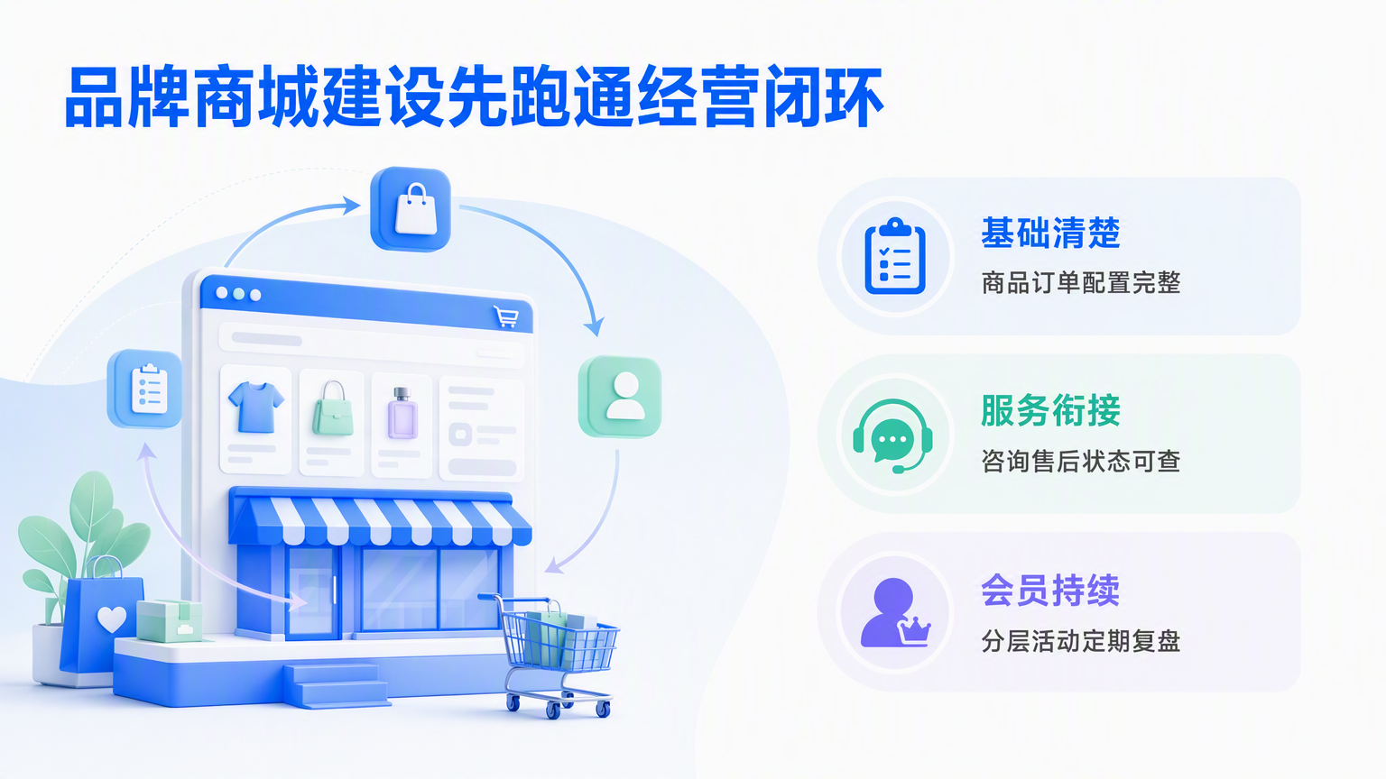 品牌商城建设：搭建线上交易与会员体系的操作方法