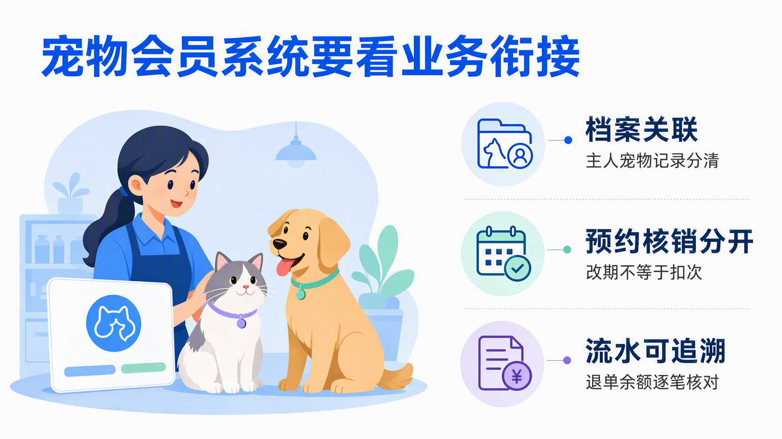 宠物店会员管理系统功能与选型:用品洗护兼营店必需功能及验收方法