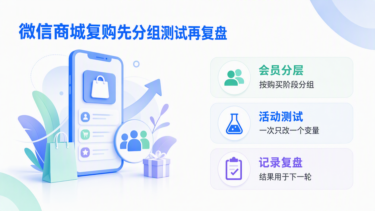 微信商城运营:会员复购与营销活动的分组、测试与复盘方法