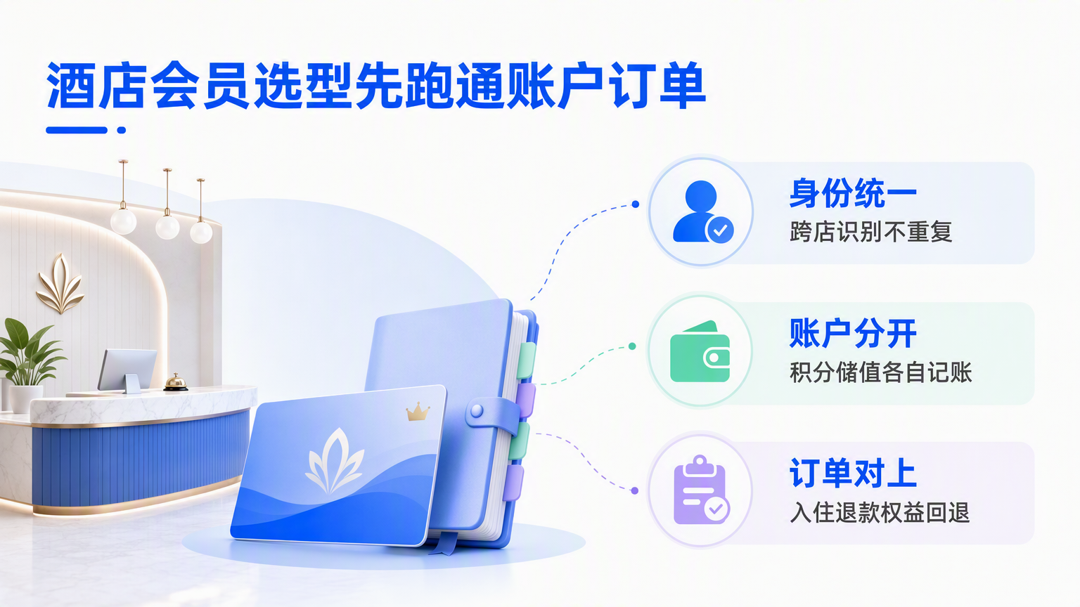 酒店会员管理系统怎么选:厘清会员等级、积分、储值与系统对接