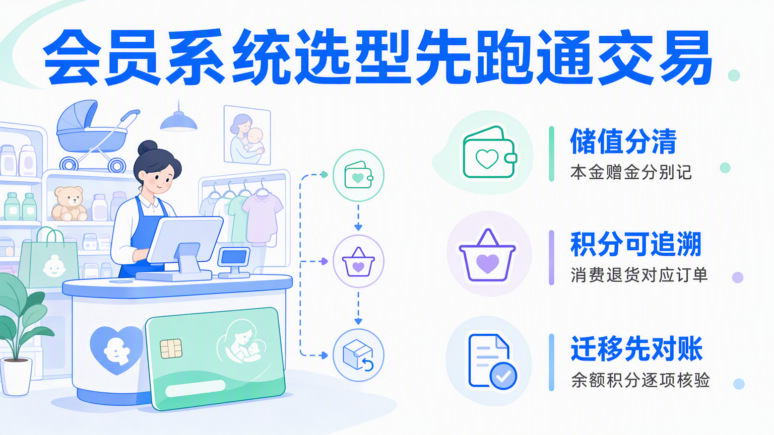 母婴店会员管理系统怎么选?用业务演示核验储值、积分与会员管理