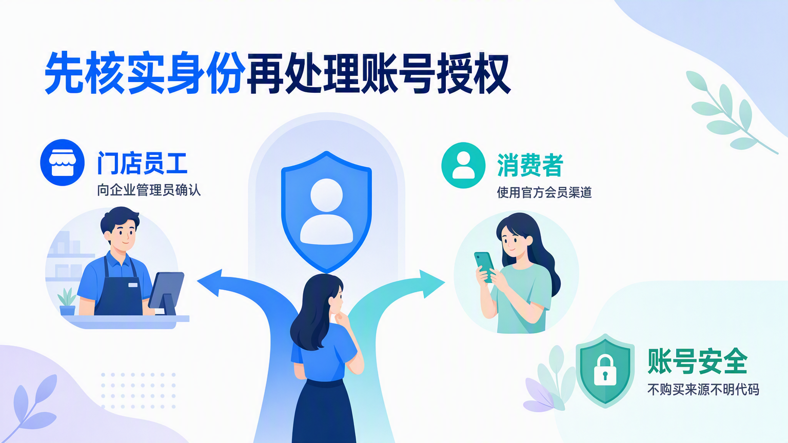 巴拉巴拉超级导购激活码哪里找?先确认员工账号与会员入口