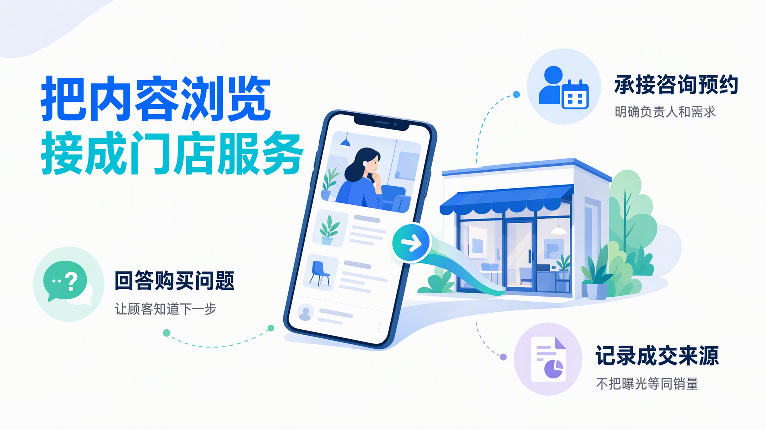 自媒体新零售营销怎么做?用鞋服门店示例跑通到店转化