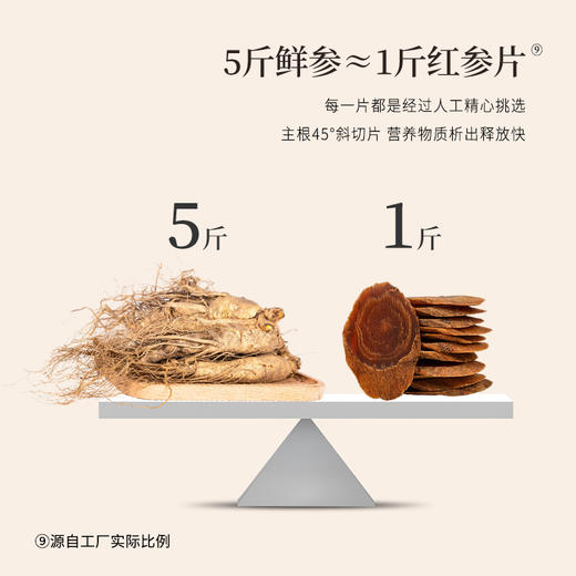 正安 长白朝鲜族县红参片  帮助阳气扎根 给自己充充气 家庭泡水煲汤常备 六年种植冬季采挖 原参蒸制片大耐泡优质原材 120g/盒 商品图8