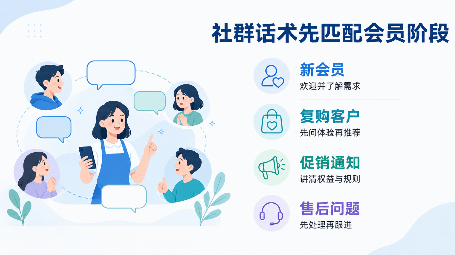 社群运营话术:会员触达与复购沟通模板,附分层发送方法