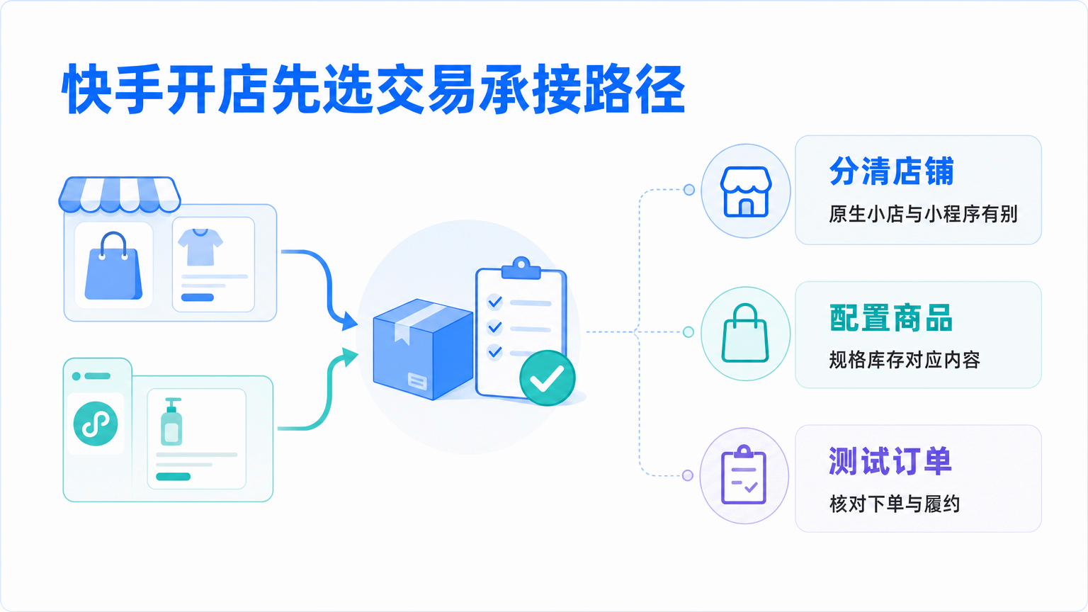 快手开店铺流程:快手小店与有赞小程序商城如何选择和搭建