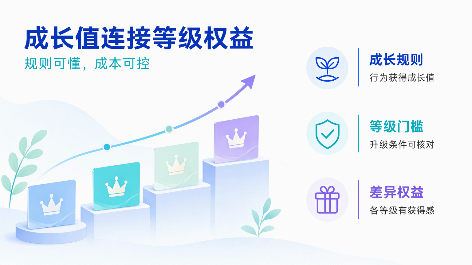 会员成长值有什么用?商家设置会员权益的实操思路