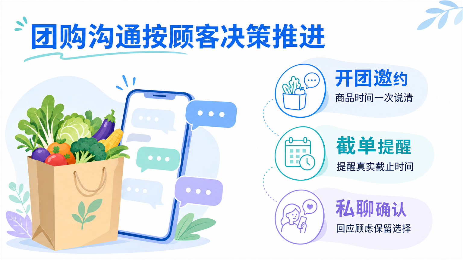 团购活动话术示例:开团邀约、提醒与催单